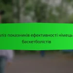 Всеосяжний контрольний список аналітики гравців для українського баскетболу