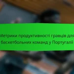 Метрики продуктивності баскетболістів Болгарії для місцевих команд