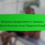 Показники продуктивності найкращих китайських баскетболістів
