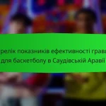 Метрики продуктивності гравців для індійських баскетбольних ліг