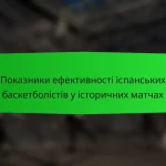 Вимірювання показників виступів в’єтнамських баскетболістів у місцевих лігах