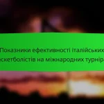 Показники виступів баскетболістів США для історичних матчів