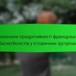 Топові баскетболісти Таїланду: Історичні показники виступів