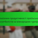 Метрики продуктивності гравців для індійських баскетбольних ліг
