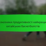 Метрики продуктивності гравців у баскетбольних лігах Південної Кореї