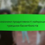 Всеосяжний контрольний список для аналізу статистики баскетболістів Іспанії