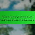 Комплексний контрольний список оцінки продуктивності гравців для Туреччини