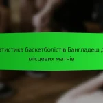Всеоб’ємний звіт про тенденції японських баскетболістів