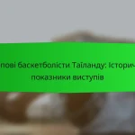 Всеосяжний контрольний список для оцінки статистики польських баскетболістів