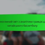 Всеосяжний контрольний список для аналізу статистики ізраїльських баскетболістів