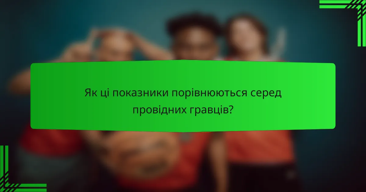 Як ці показники порівнюються серед провідних гравців?